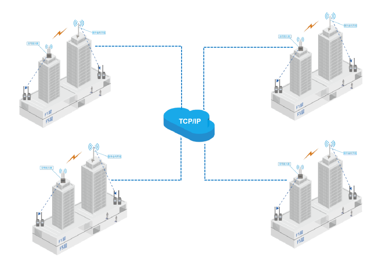 大型電廠IP互聯(lián)無線對(duì)講通信解決方案