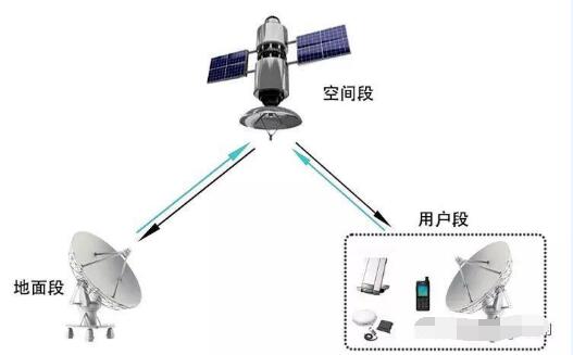 BF-9000系統(tǒng)融合衛(wèi)星通信：助力森林火災通信保障