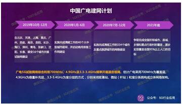 廣電與國家電網(wǎng)合作建設(shè)5G，這對新Couple有點靠譜