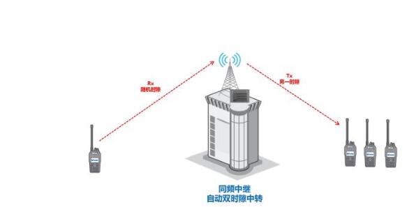 數(shù)模轉(zhuǎn)換大勢(shì)所趨，同頻同播系統(tǒng)在體育賽事中如何應(yīng)用？