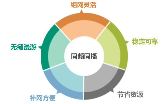 基于自組網(wǎng)，構筑多媒體應急指揮系統(tǒng)解決方案