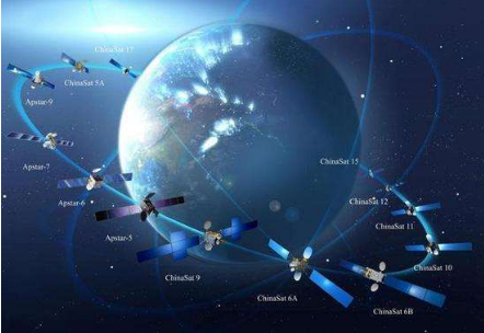 馬斯克的“星鏈”即將公測(cè) 中國(guó)衛(wèi)星互聯(lián)網(wǎng)時(shí)代何時(shí)到來(lái)？