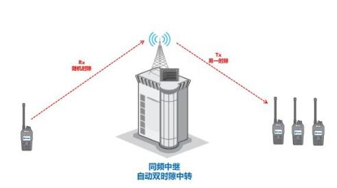 無線電對講機(jī)等電波的繞射傳播是怎么樣的？