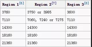 飛機(jī)可以用來求救的頻率是一樣的嗎？