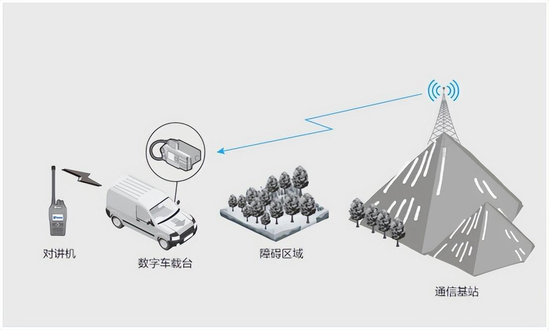 跨段中轉(zhuǎn)能用來做什么？