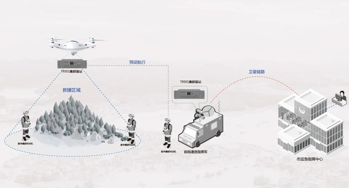 北峰創(chuàng)新無人機370MHz應(yīng)急通信解決方案，化解“三斷”場景通信難題