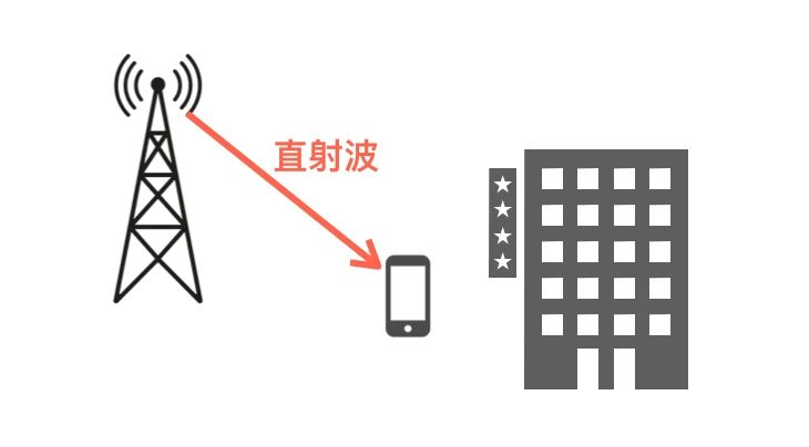 科普：無線電波的5種傳輸方式！