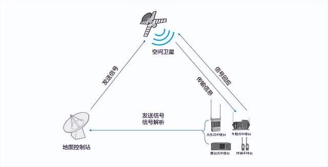 衛(wèi)星通信如何在應(yīng)急救援中發(fā)揮作用？