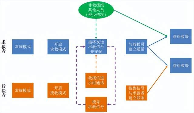 突發(fā)災(zāi)害，如何利用對(duì)講機(jī)進(jìn)行自救？